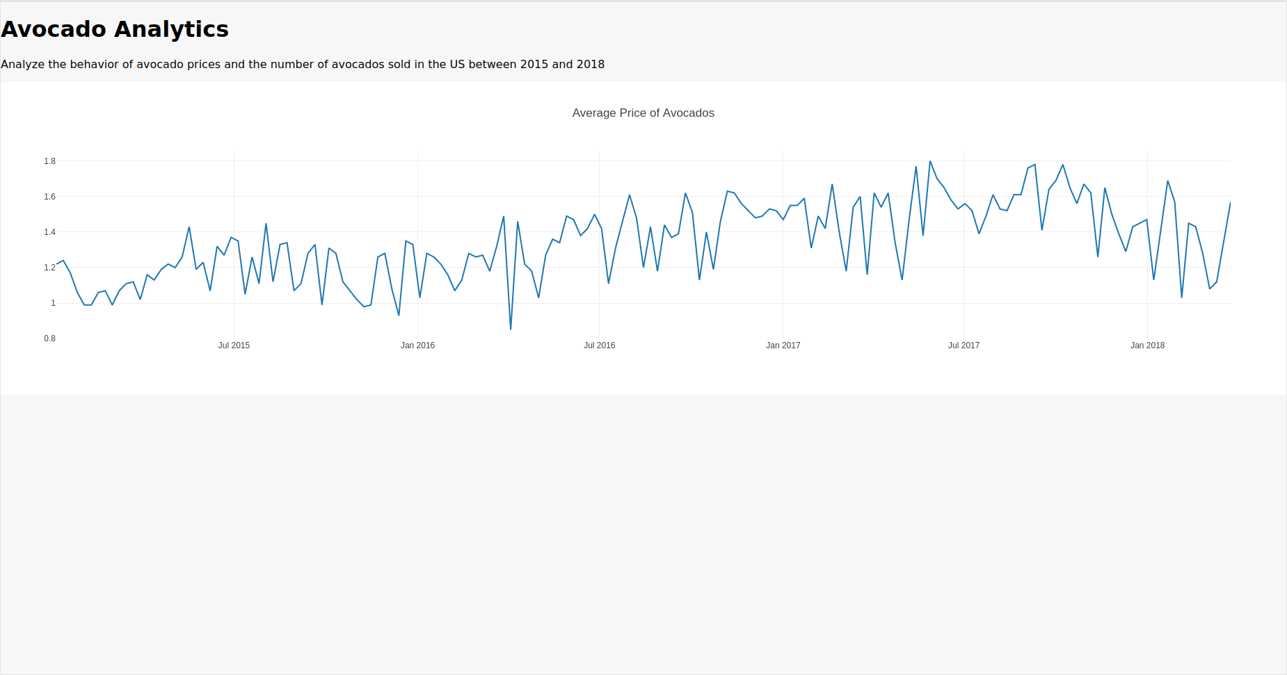 Dash data science